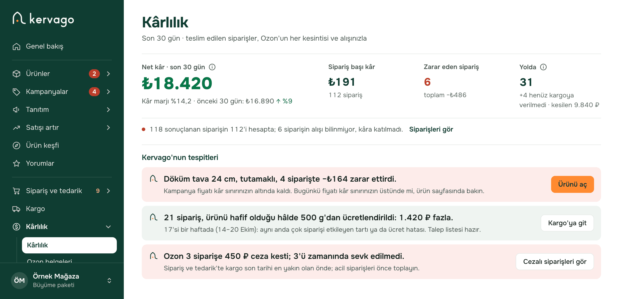 Kervago Kârlılık, son 30 gün: net kâr, kâr marjı ve önceki 30 güne göre değişim; sipariş başı kâr, zarar eden sipariş, yolda; güven satırı ve Kervago'nun üç tespiti